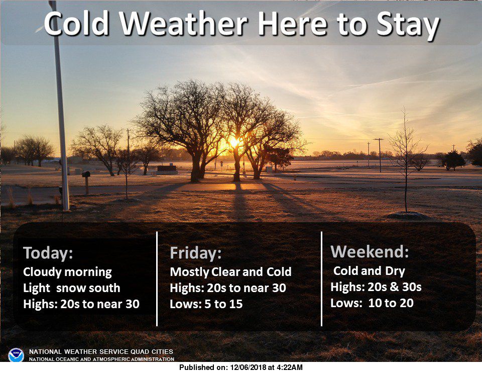 NWS: Summary